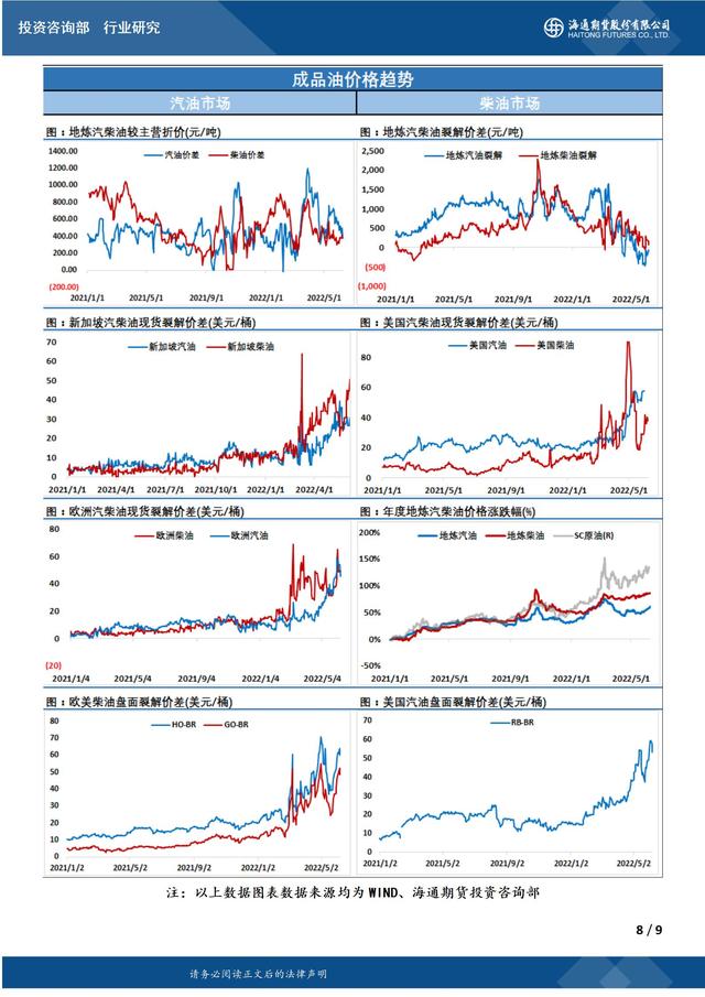 12月7日收盘原油期货持仓较上日增持2510手