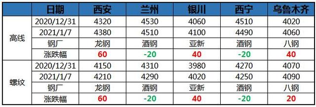 12月7日收盘焦煤期货持仓较上日减持15215手