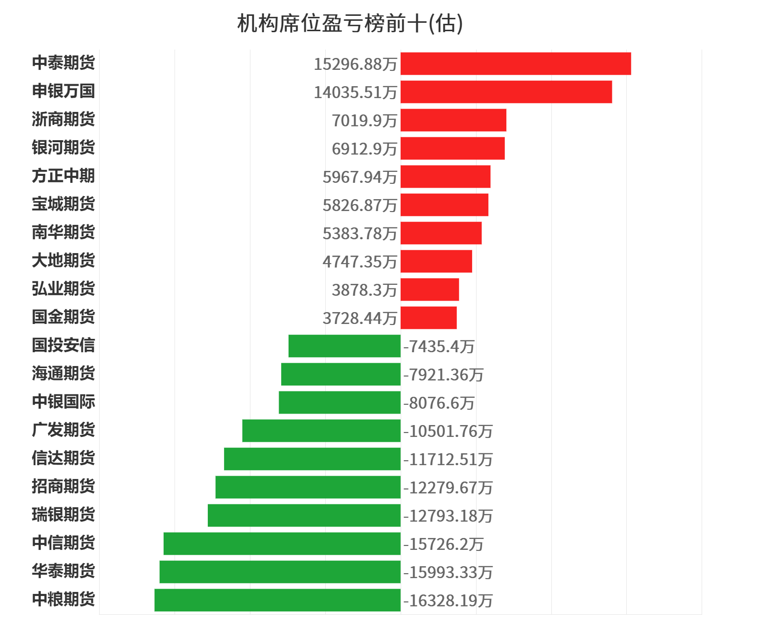12月8日白糖期货持仓龙虎榜分析：空方呈进场态势