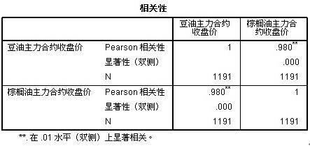 12月8日棕榈油期货持仓龙虎榜分析：棕榈油主力处于净空头状态