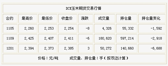 2025年2月25日现货白糖价格行情今日报价多少钱一吨