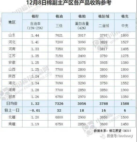 2025年2月25日现货白糖价格行情今日报价多少钱一吨