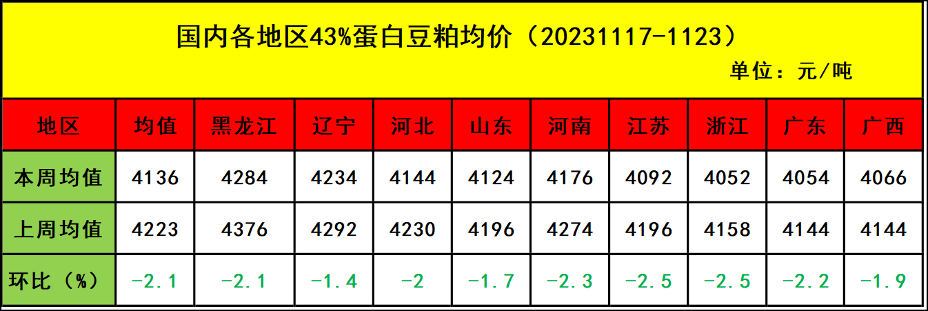 玉米市场供需宽松 后市关注春节前备货情况