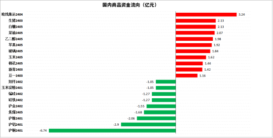 2023年12月31日今日白糖价格最新行情走势