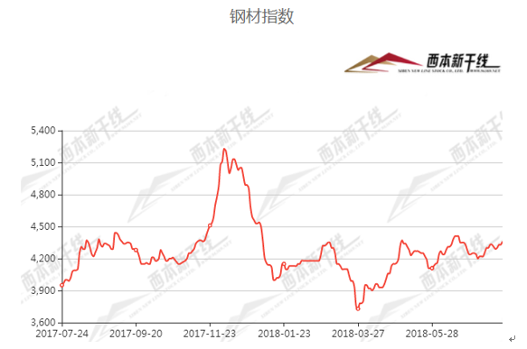 2023年12月30日最新松树皮价格行情走势查询