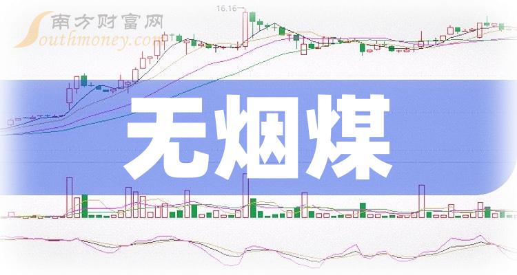 2024年1月17日无烟煤价格行情最新价格查询