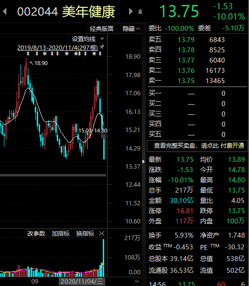 1月30日收盘橡胶期货持仓较上日减持154手