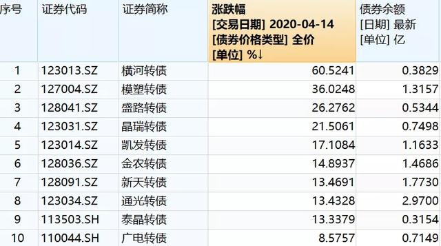 1月30日收盘橡胶期货持仓较上日减持154手