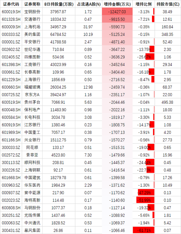 1月30日收盘橡胶期货持仓较上日减持154手