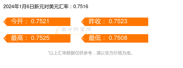 2024年1月30日今日菜籽粕价格最新行情走势