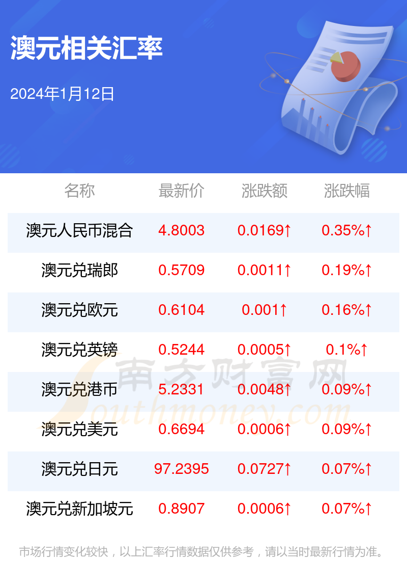 2024年1月30日今日菜籽粕价格最新行情走势