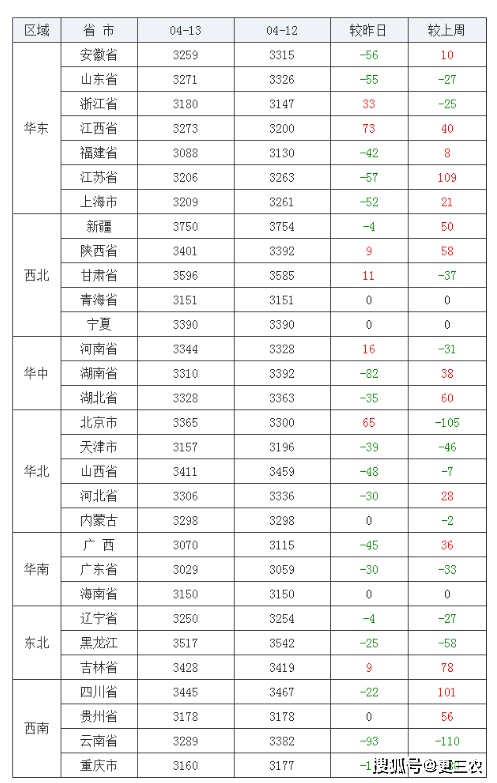 2024年1月30日今日豆粕价格最新行情走势