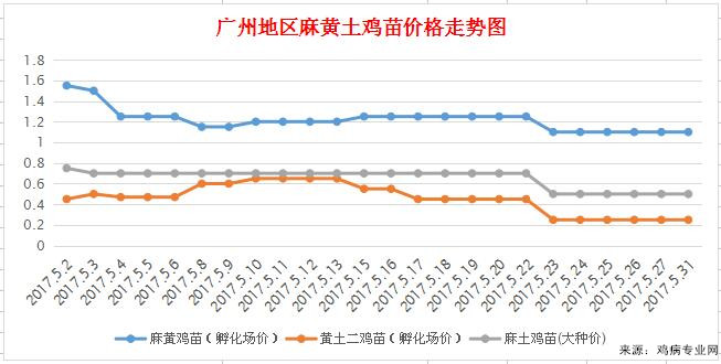 2024年1月30日宁夏羊肉价格行情最新价格查询