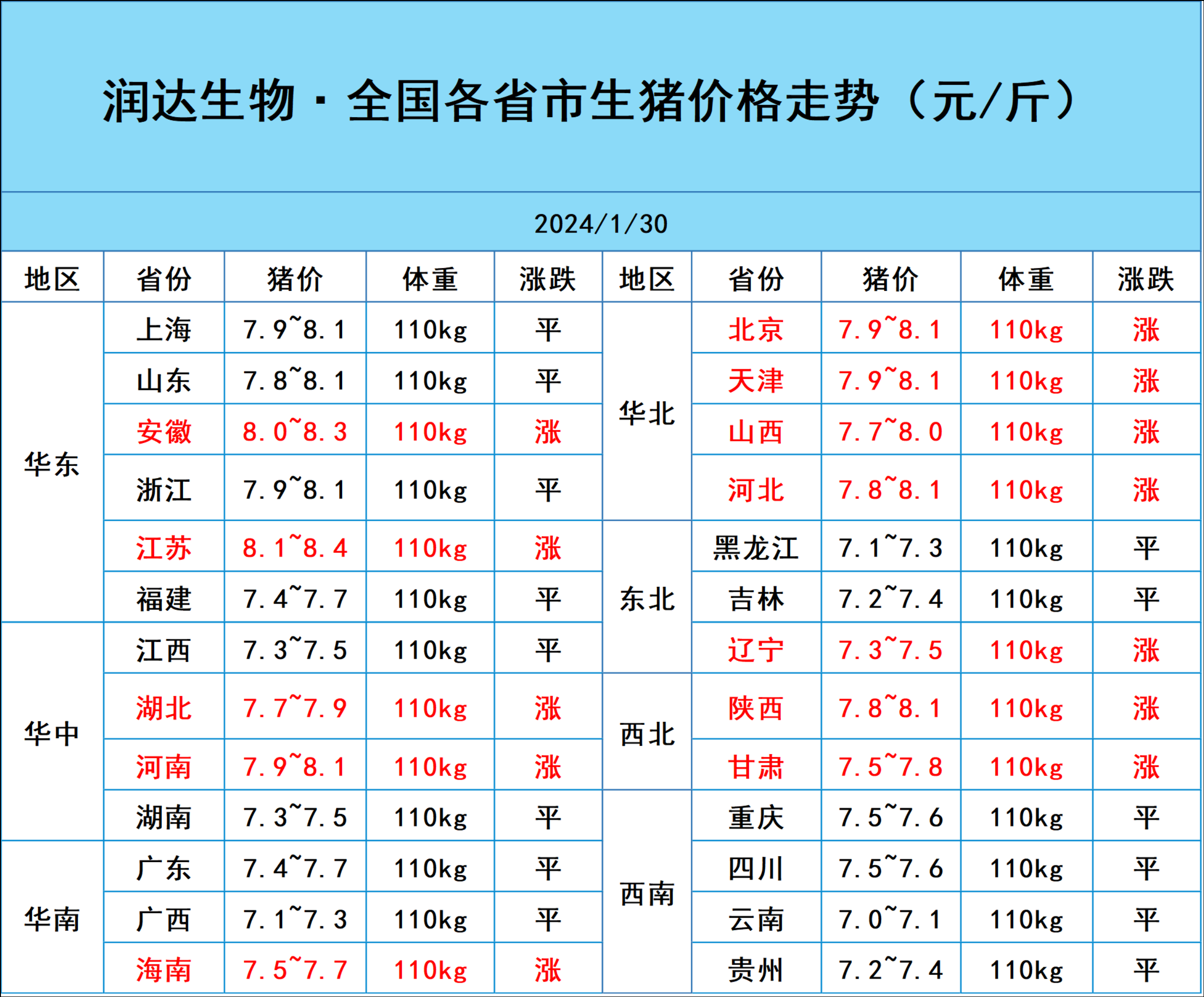 2024年1月30日今日山东省苦瓜价格最新行情报价查询