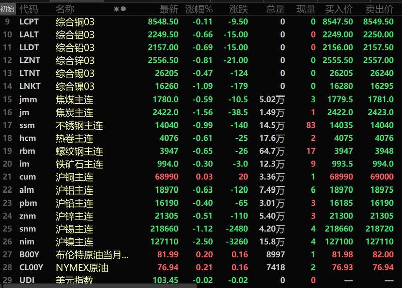 2024年1月31日焦炭价格行情最新价格查询