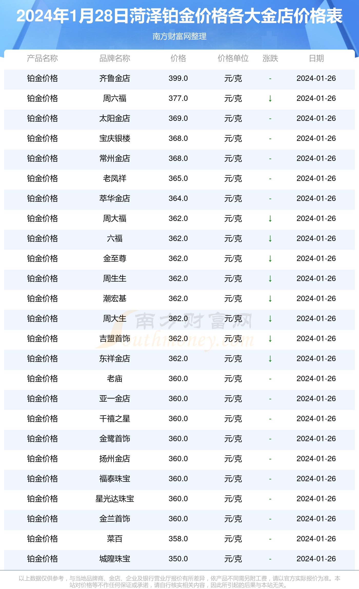 2024年1月31日今日煤质颗粒活性炭最新价格查询