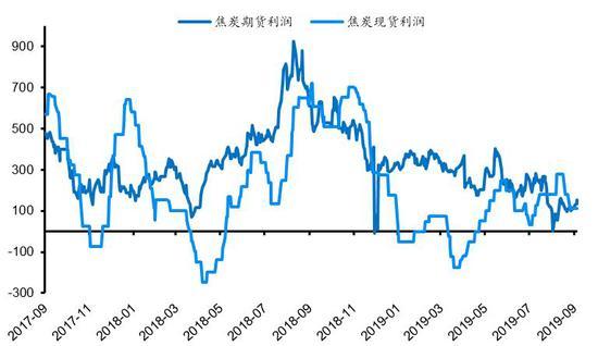 2024年1月31日焦炭价格行情最新价格查询