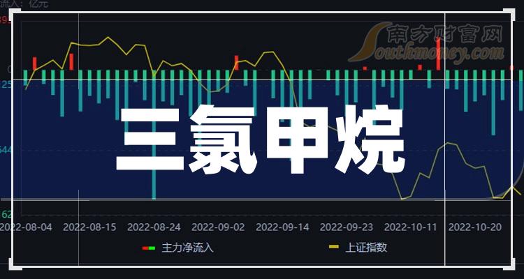 2024年1月31日石脑油价格行情今日报价查询