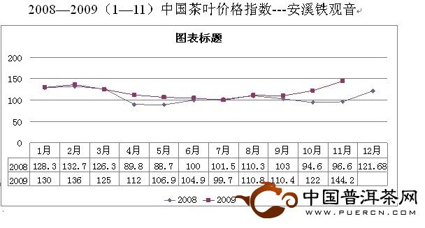 2024年1月31日最新麦芽糊精价格行情走势查询