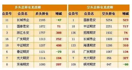 1月31日玉米期货持仓龙虎榜分析：多方离场情绪高涨