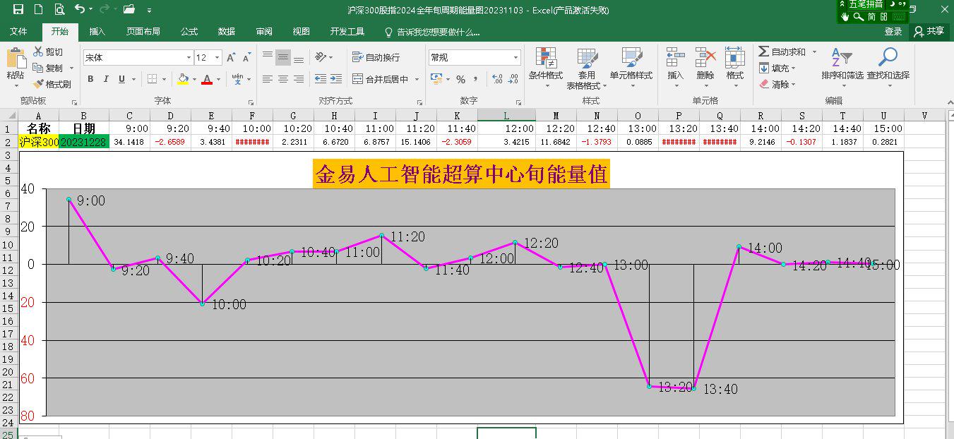 1月31日菜籽油期货持仓龙虎榜分析：多方进场情绪强于空方