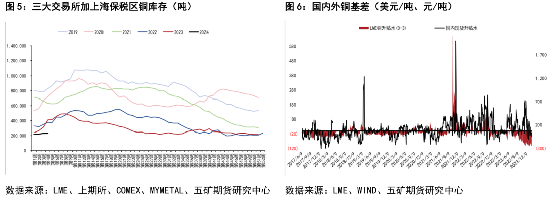 产能利用率将进一步走低 橡胶需求端存走弱预期