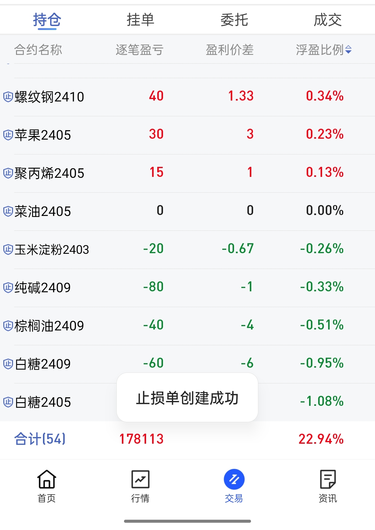 （2024年2月6日）今日红枣期货价格行情查询