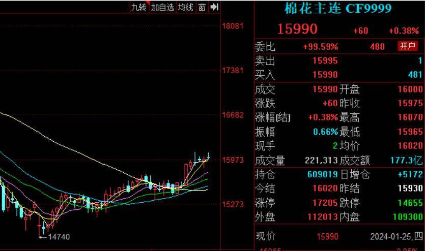 （2024年2月6日）今日棉纱期货最新价格查询