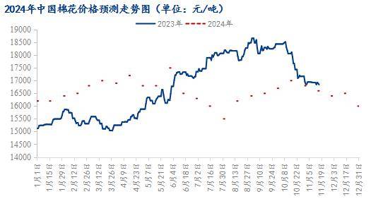 （2024年2月6日）今日棉纱期货最新价格查询