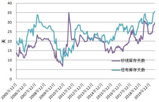 （2024年2月6日）今日棉花期货价格最新价格查询
