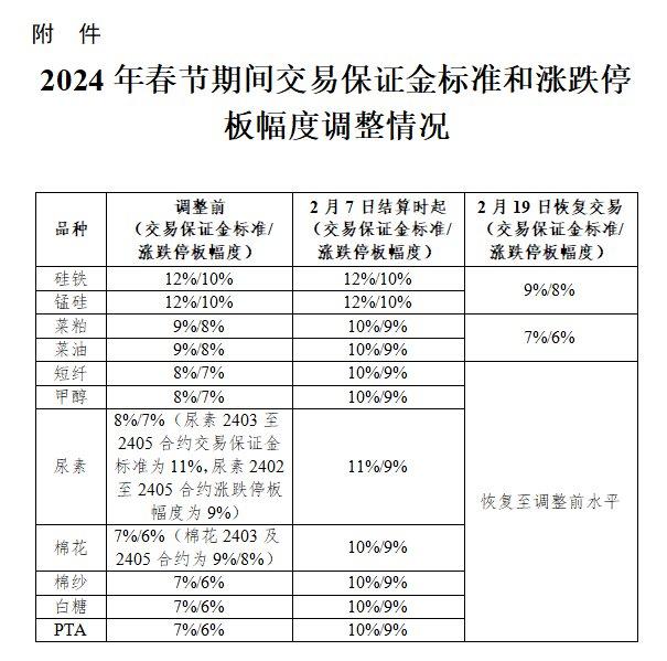 （2024年2月6日）今日棉纱期货最新价格查询