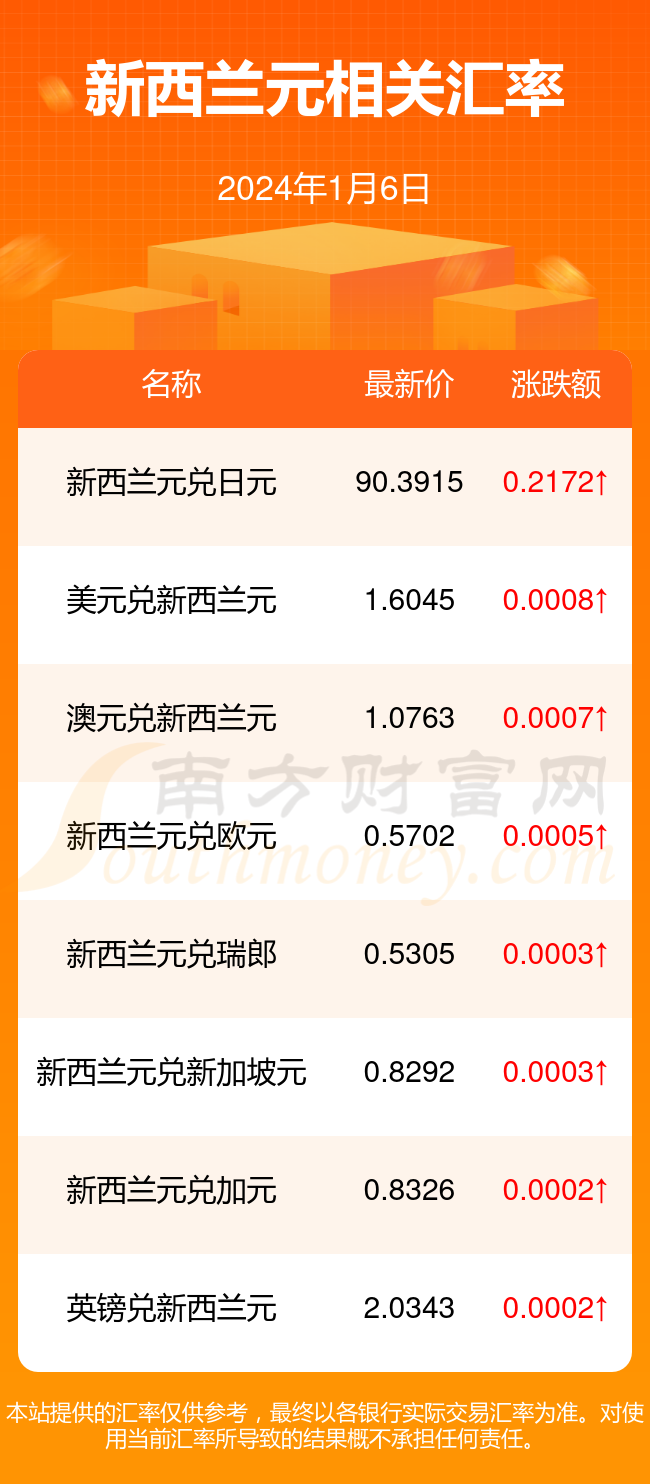 （2024年2月6日）白糖期货价格行情今日报价
