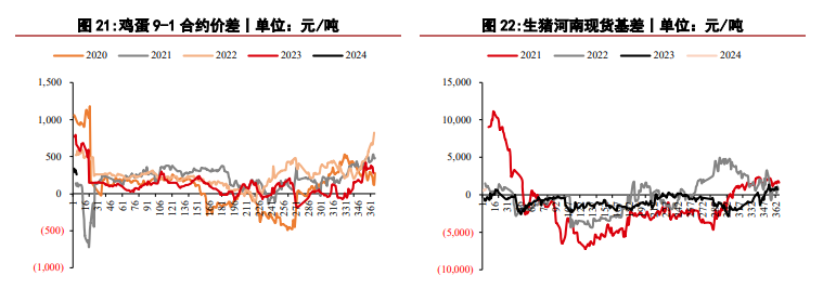 （2024年2月6日）今日鸡蛋期货价格行情最新价格查询