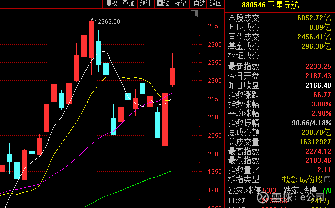 2月8日收盘橡胶期货资金流出1.47亿元