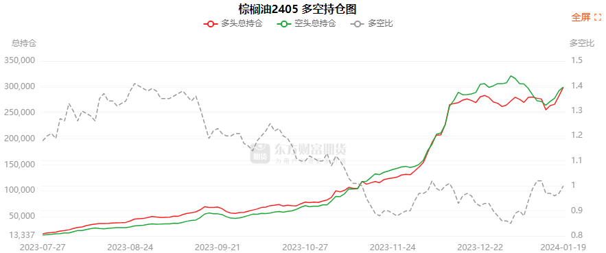 玉米期货持仓龙虎榜分析：多空双方均呈离场态势