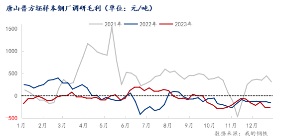 节后饲料成本有变动预期 鸡蛋盘面压力仍存