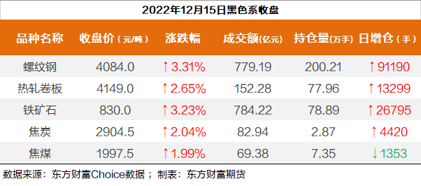 玉米期货持仓龙虎榜分析：多空双方均呈离场态势