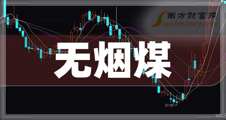 2024年2月11日最新无烟煤价格行情走势查询