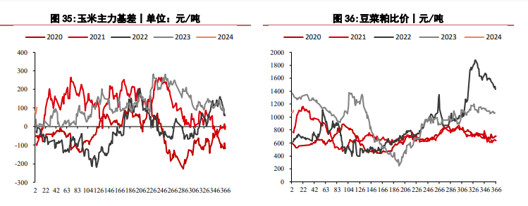 （2024年2月12日）今日美玉米期货最新价格行情查询