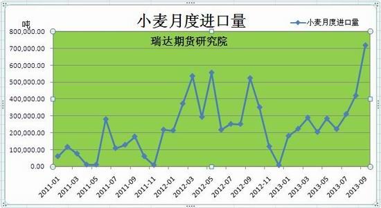 （2024年2月12日）今日美小麦期货最新价格行情查询