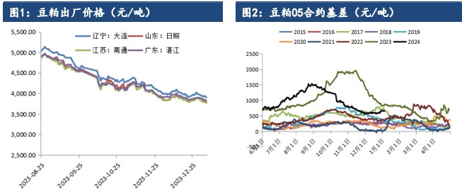 （2024年2月12日）今日美豆粕期货最新价格行情查询