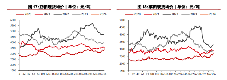（2024年2月13日）今日美玉米期货最新价格行情查询