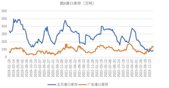 （2024年2月13日）今日美玉米期货最新价格行情查询