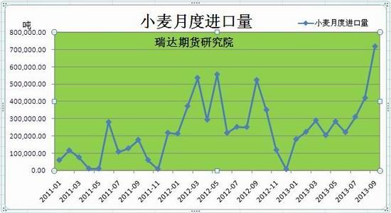 (2024年2月13日)今日美小麦期货最新价格行情查询