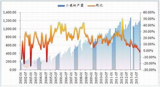 (2024年2月13日)今日美小麦期货最新价格行情查询