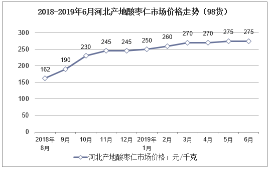 2024年2月22日最新石油脱硫剂价格行情走势查询