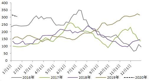 2月22日焦煤期货持仓龙虎榜分析：多空双方均呈离场态势