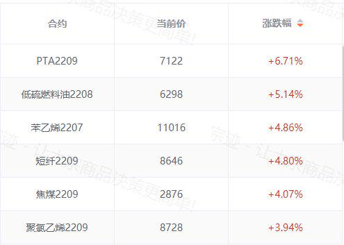 （2024年2月23日）今日苹果期货最新价格查询