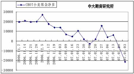 （2024年2月23日）今日小麦期货和美小麦价格行情查询