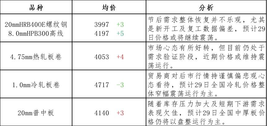 2024年2月29日铁矿石价格最新多少钱一吨今日价格表